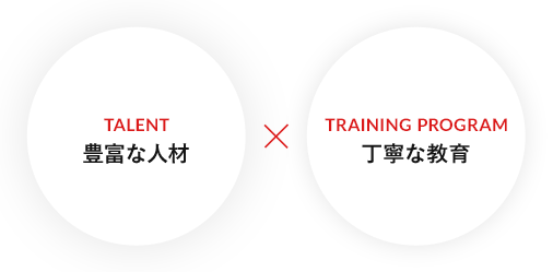 TALENT 豊富な人材 ✕ TRAINING PROGRAM 丁寧な教育